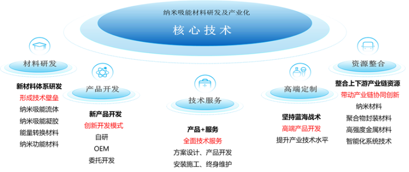 031677835670170197.png 789.png
